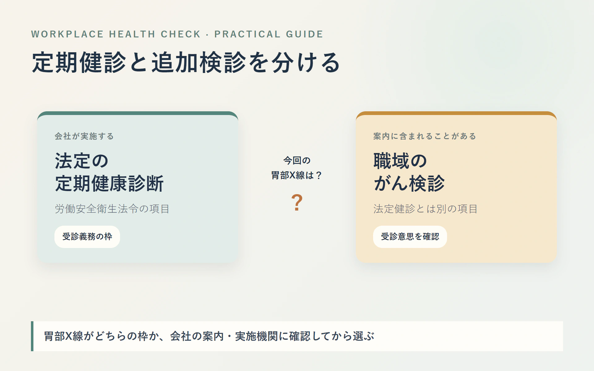 法定の定期健康診断と職域で追加されるがん検診を分け、今回の胃部X線の位置づけを確認する図