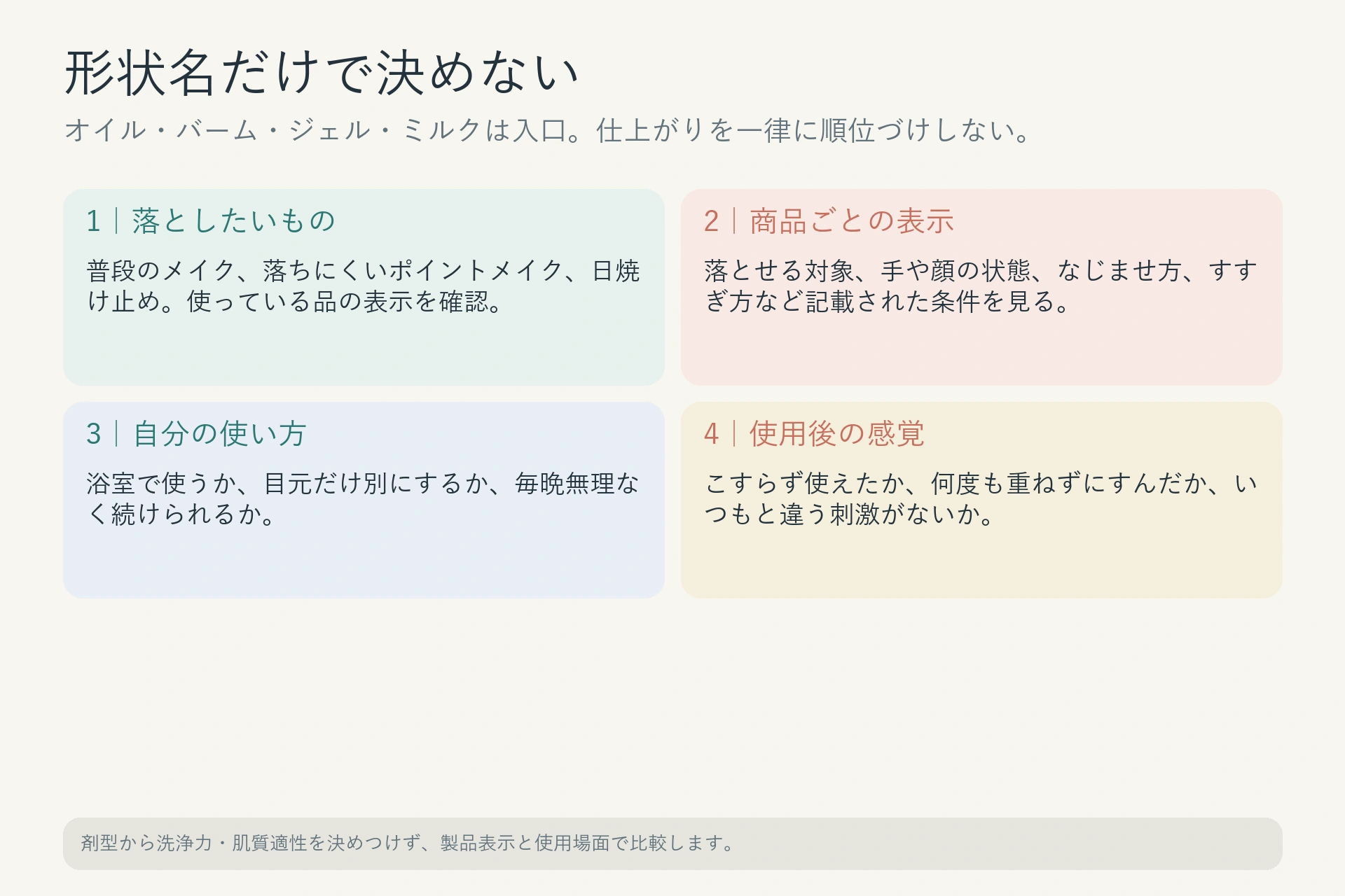 クレンジングの剤型名より、落とす対象、製品表示、使い方、使用後の感覚を順番に見る図