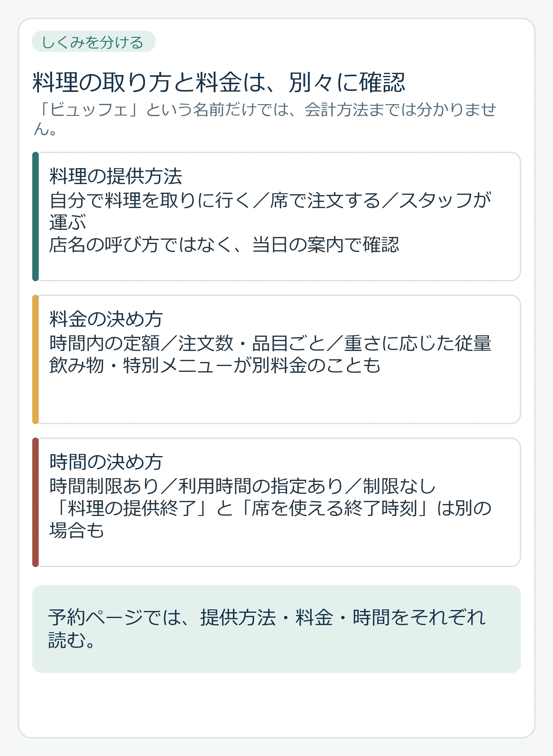 料理の提供方法、料金の決め方、時間の決め方を分けて見る図解