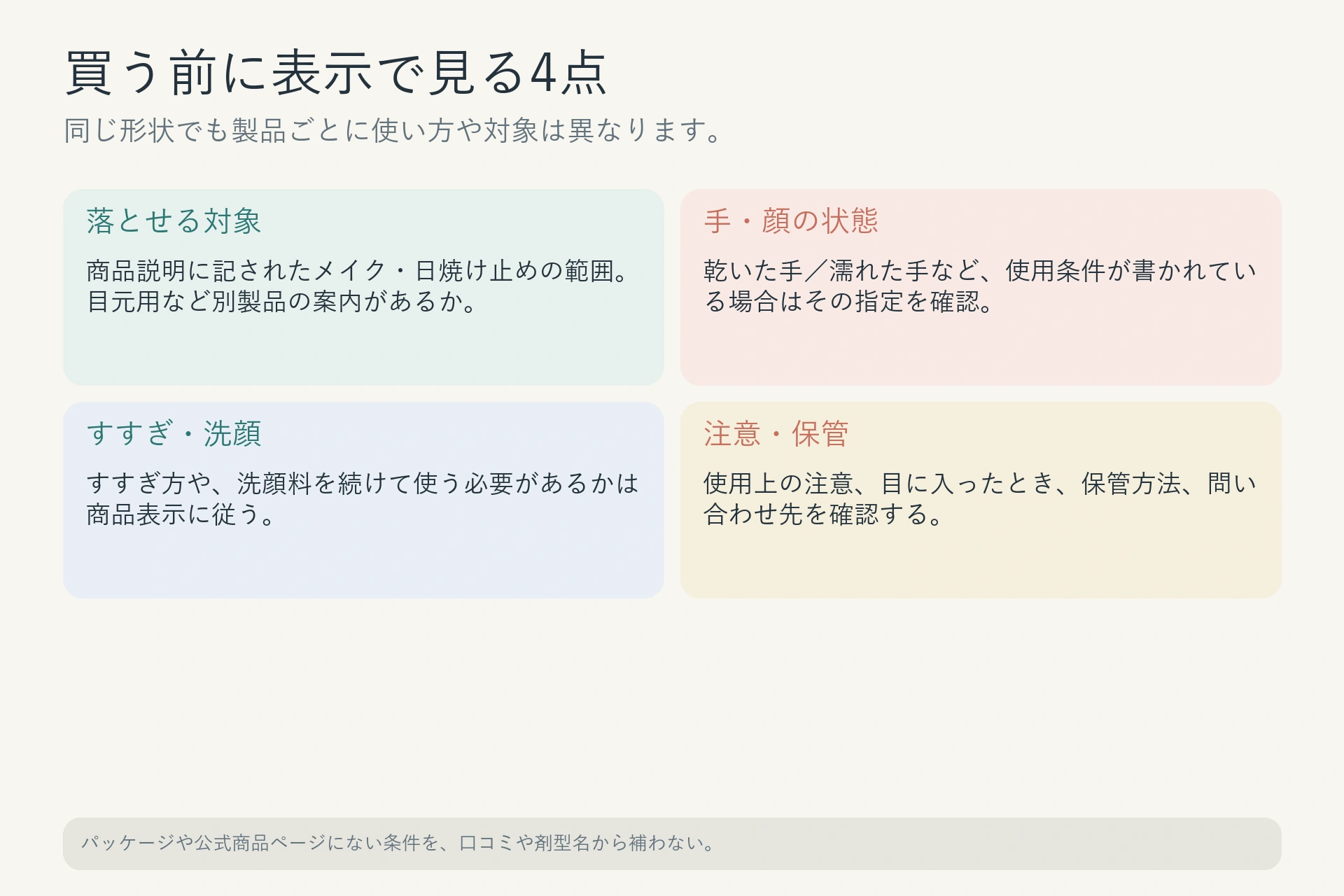 クレンジング購入前に対象、手や顔の状態、すすぎと洗顔、使用上の注意を確かめる表示チェック図