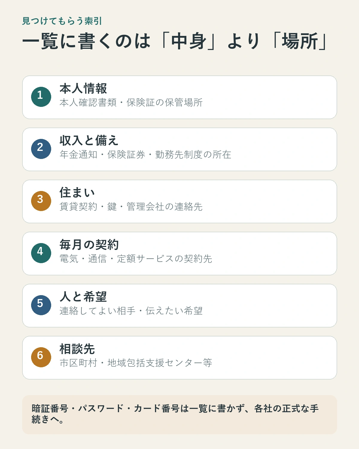 書類の種類、保管場所、連絡先を記録し、パスワードは書かない索引シートの例