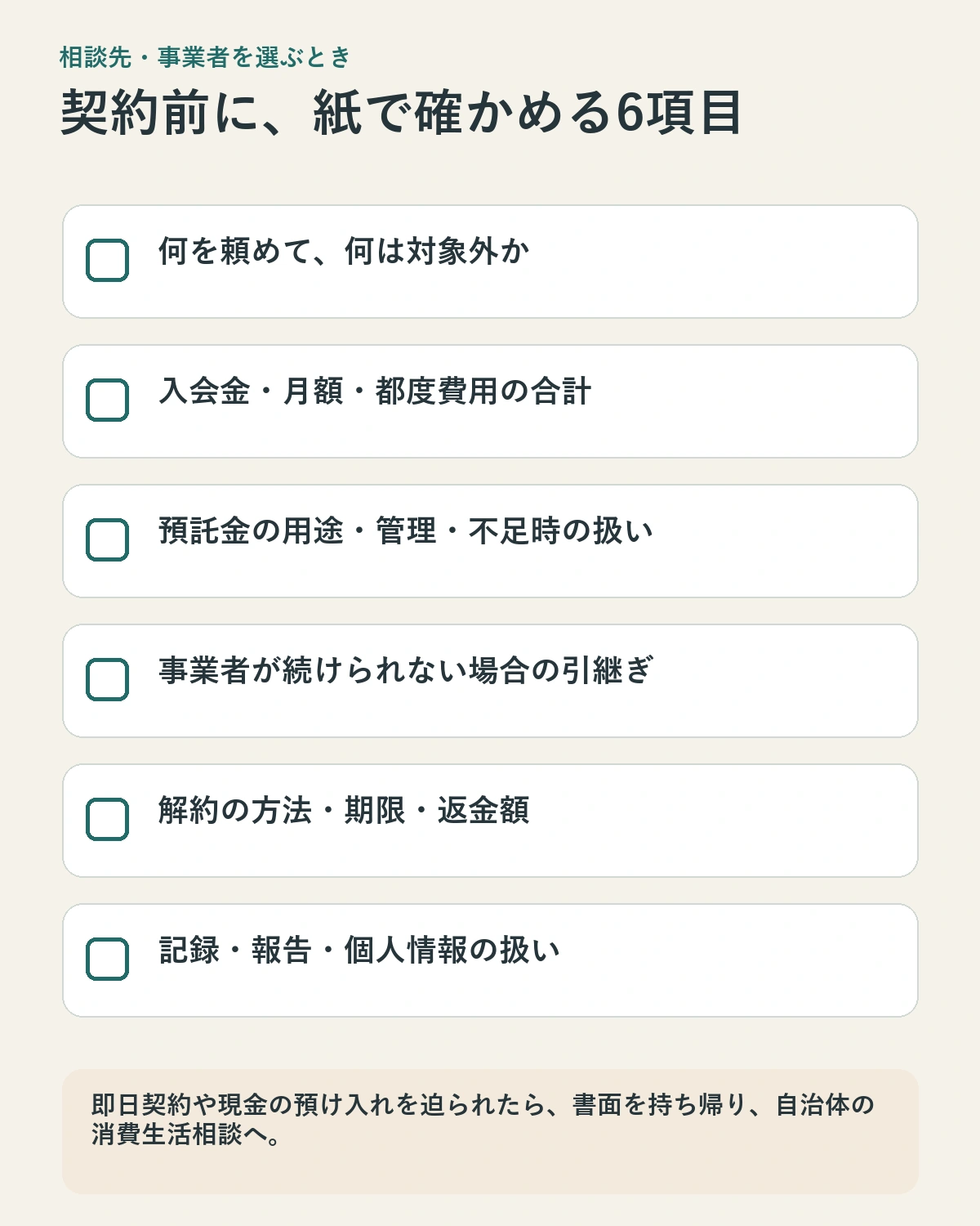 生活支援サービスの契約前に、サービス範囲、総額、預託金、解約・返金を確認するチェック図