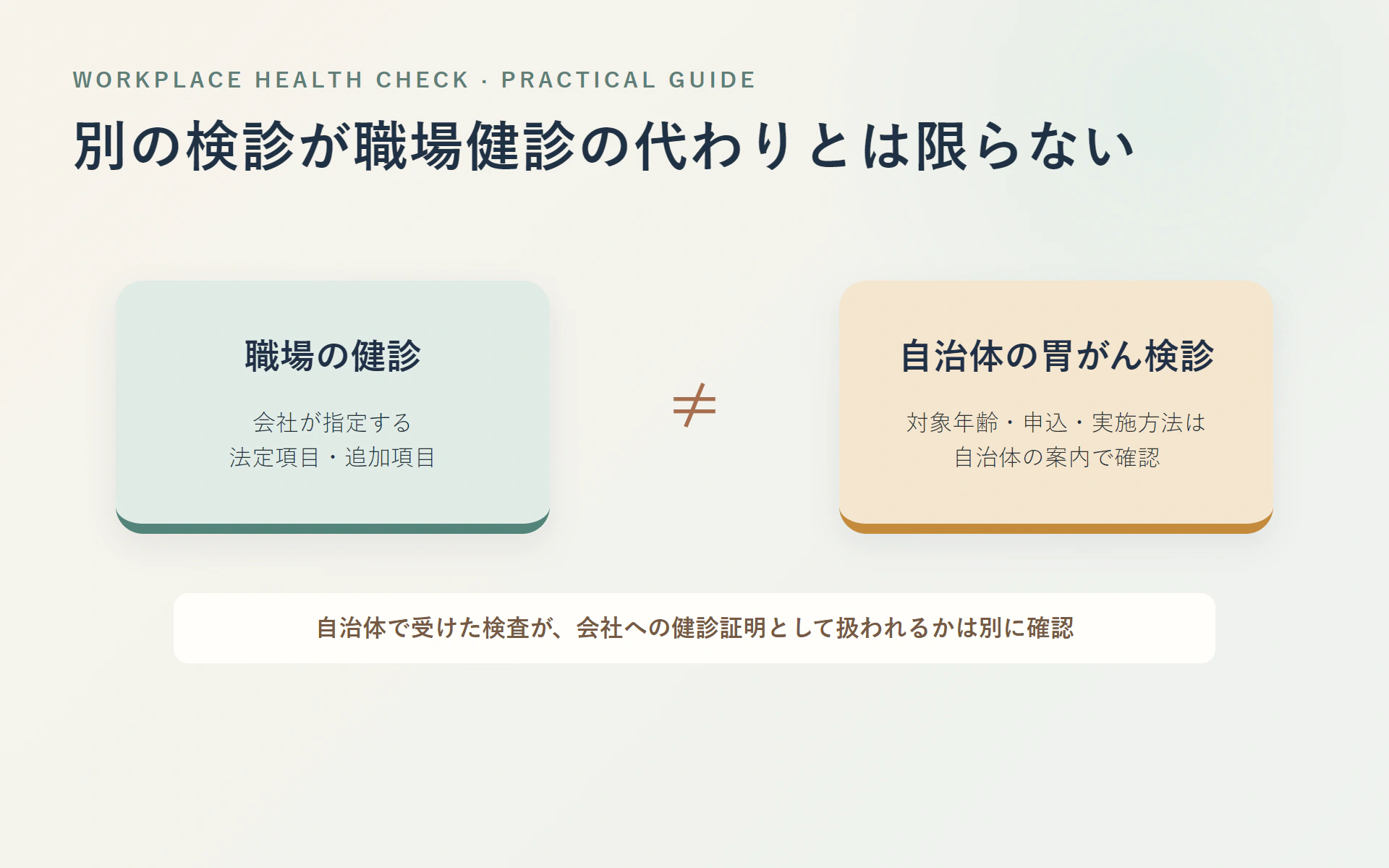 職場健診と自治体の胃がん検診は別の制度であり、自治体検診が職場健診の代わりになるとは限らないことを示す図