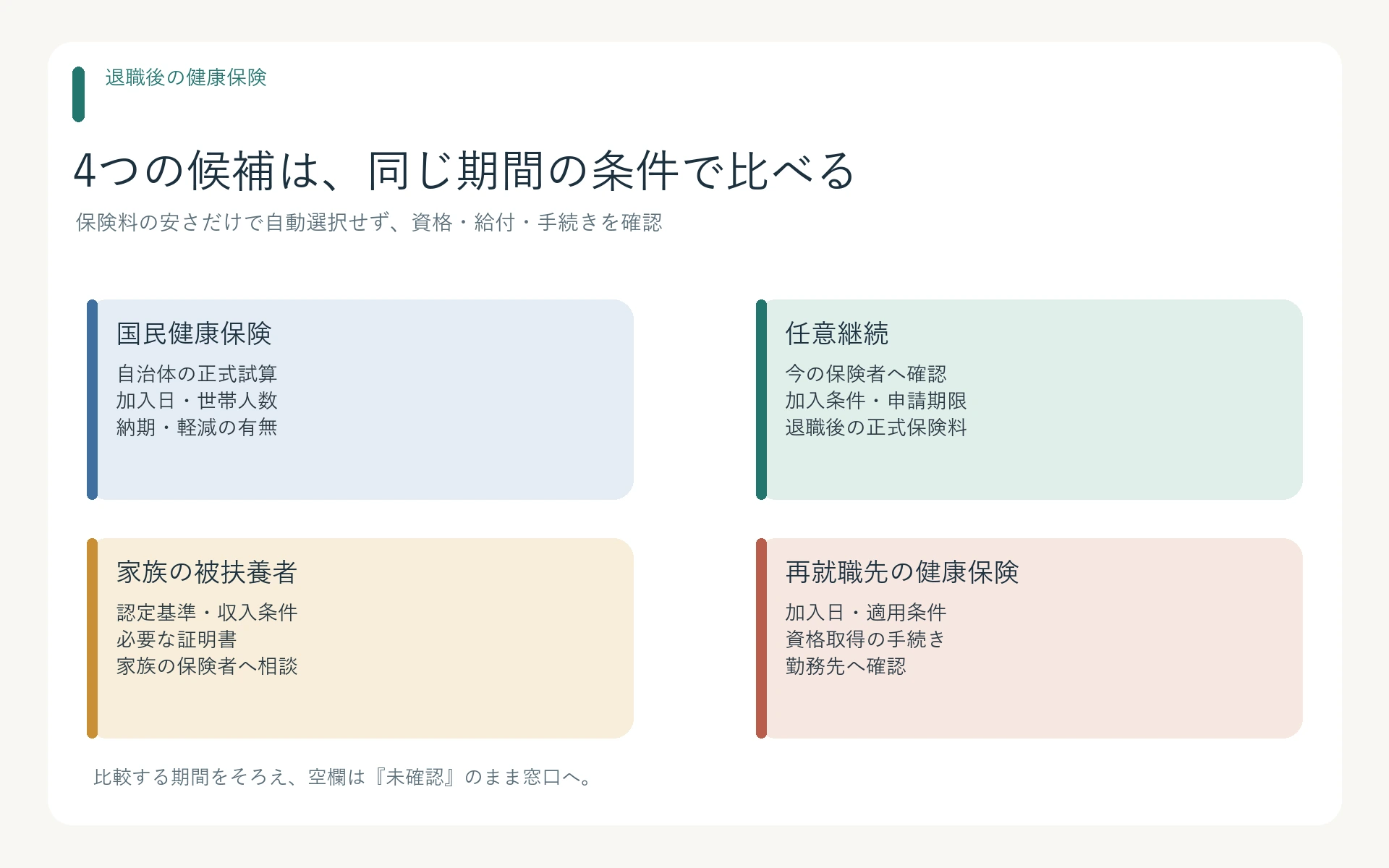 退職後の国保、任意継続、被扶養者、再就職先健康保険を優劣を決めず比較する図