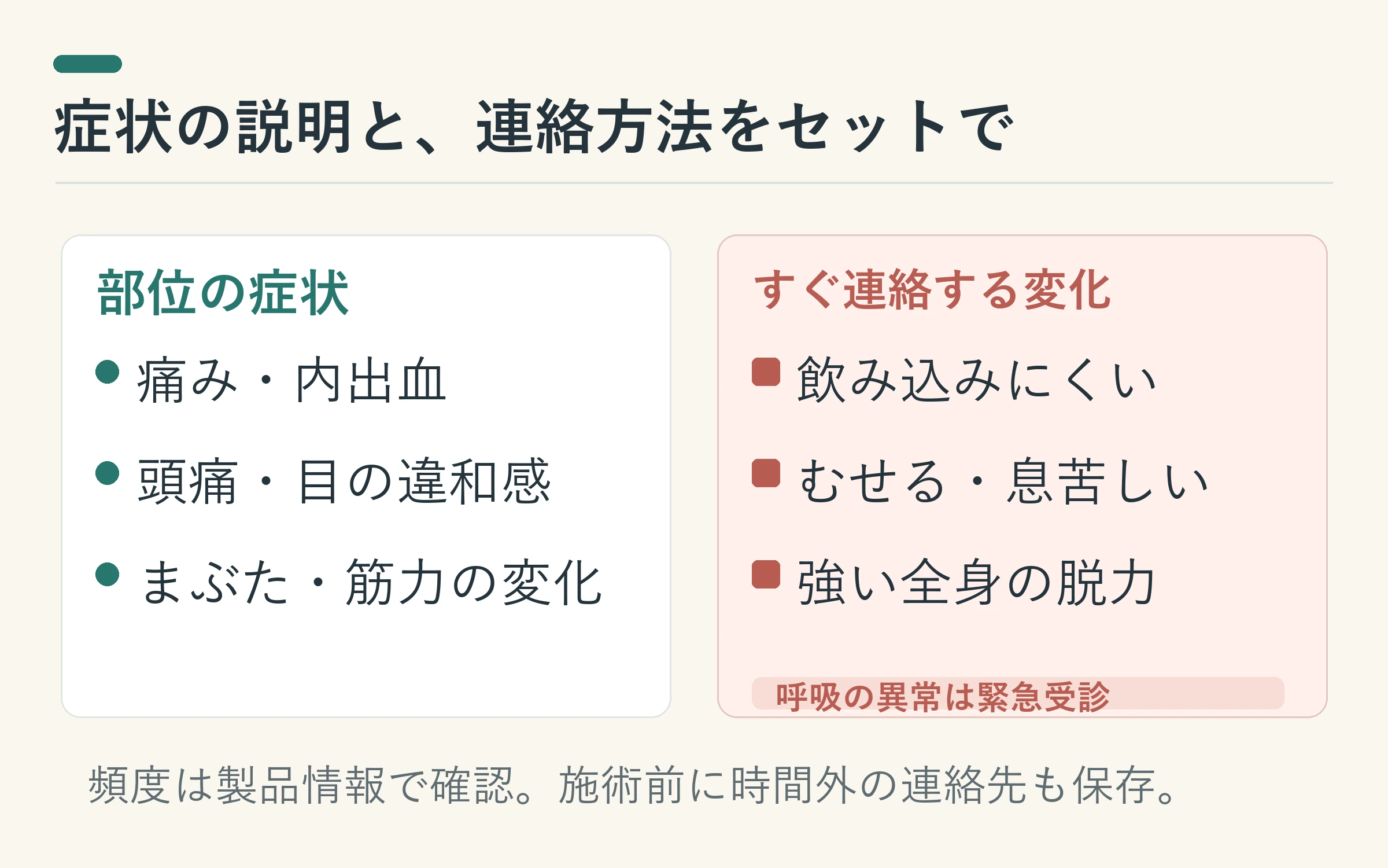 注射部位の変化と、飲み込みや呼吸に問題がある場合の医療機関への連絡を分けて確認する図