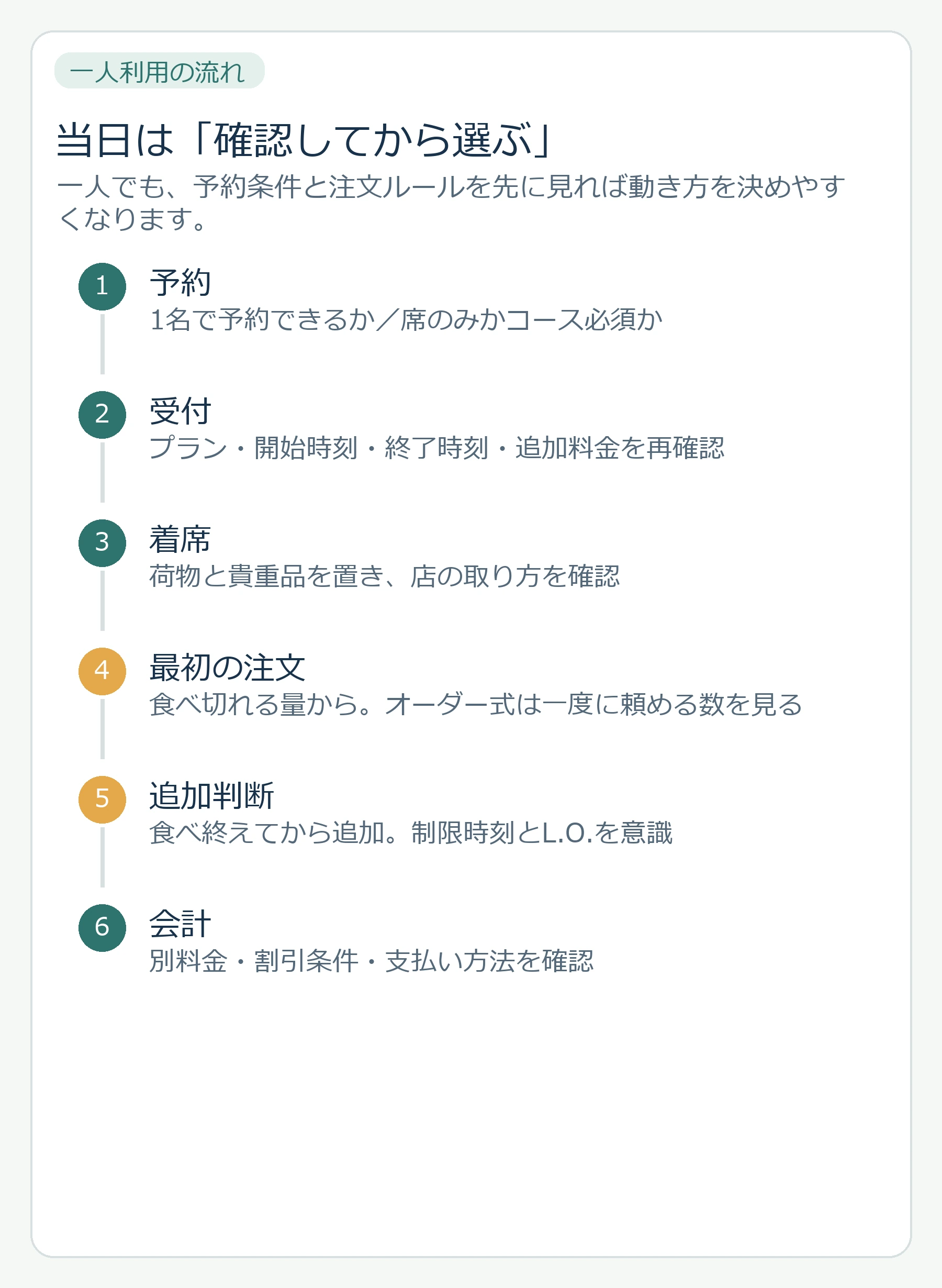 一人での予約から受付、着席、注文、追加判断、会計までの流れ