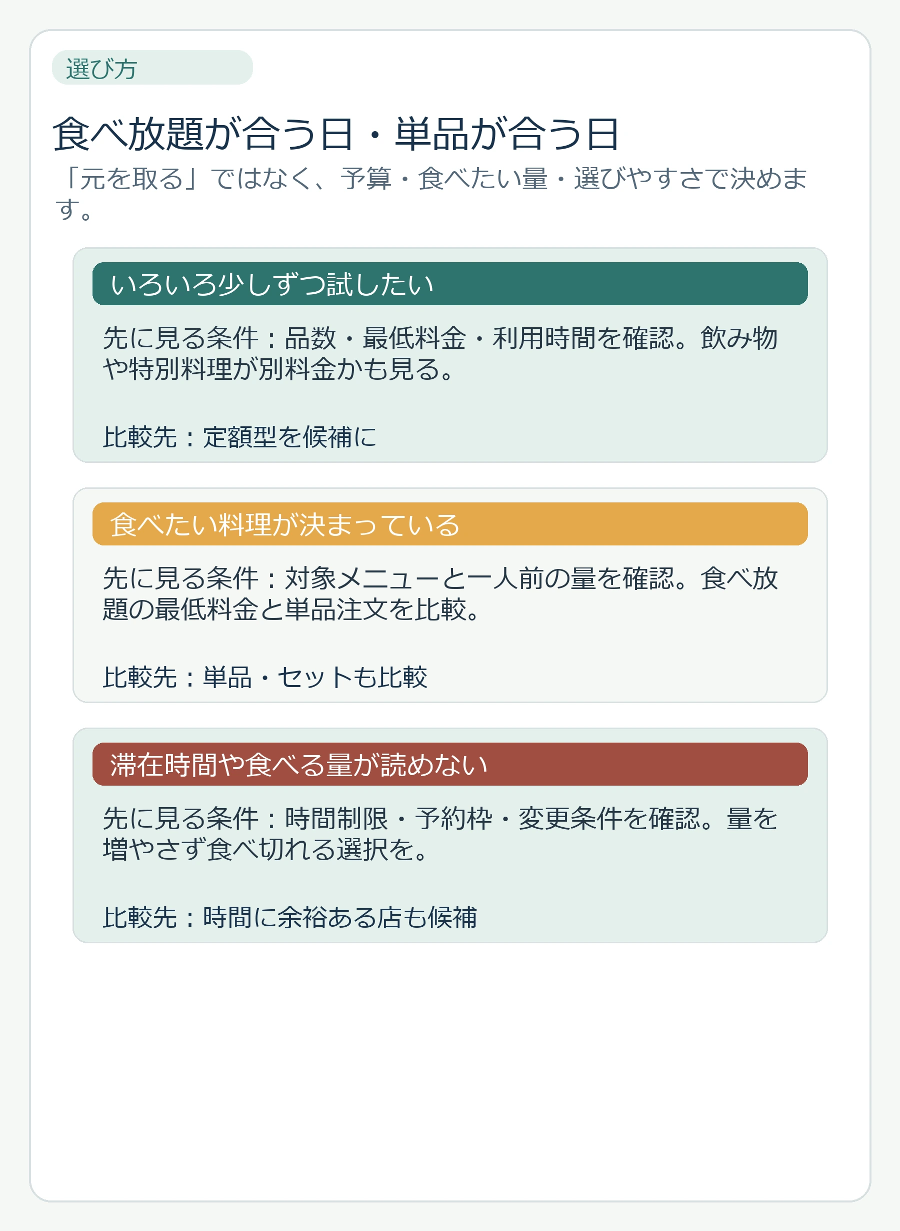 今日の希望に合わせて定額ビュッフェと単品やセットを比較する判断図
