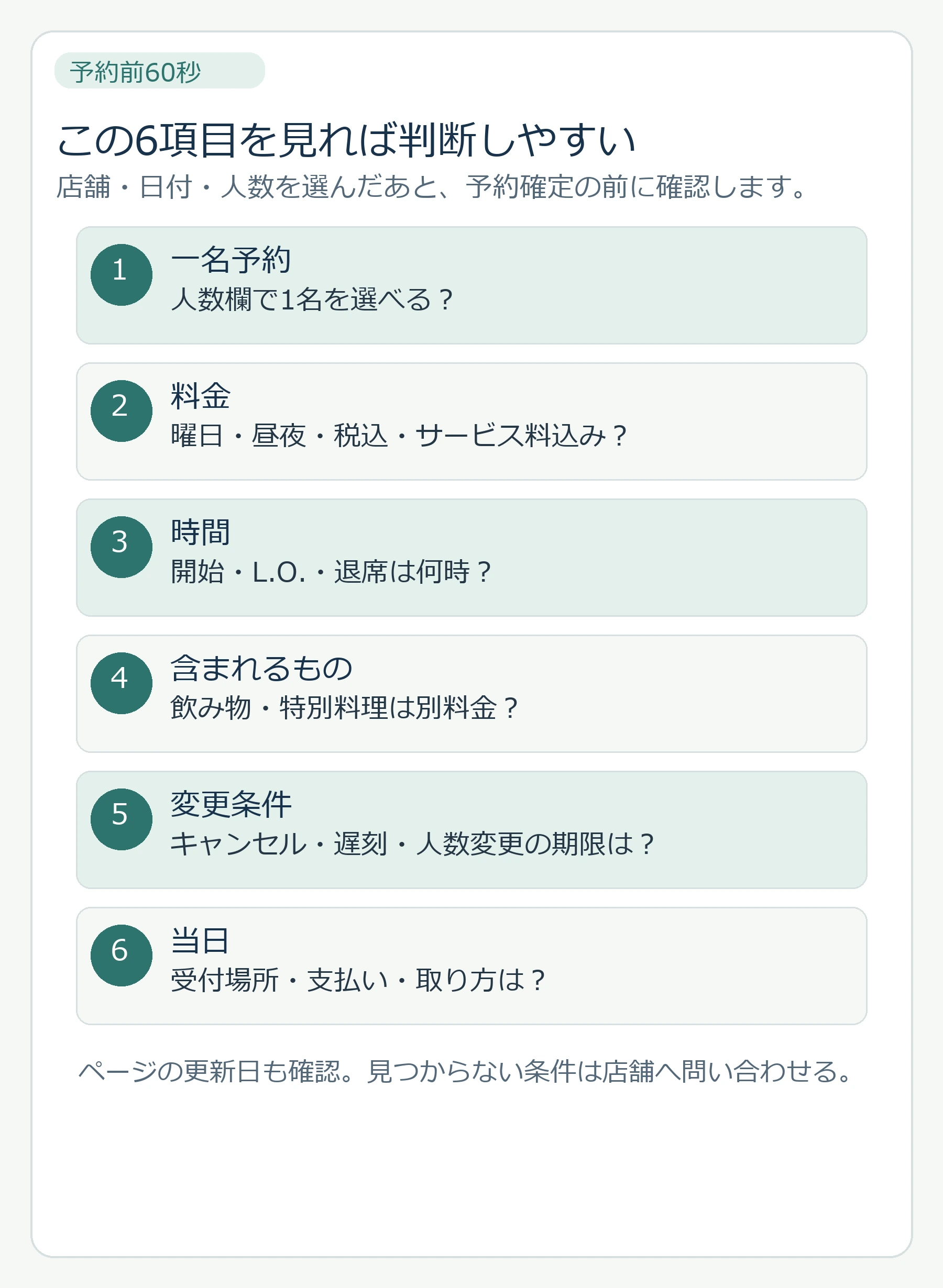 一名予約、料金、時間、含まれるもの、変更条件、当日の確認事項をまとめたチェックリスト
