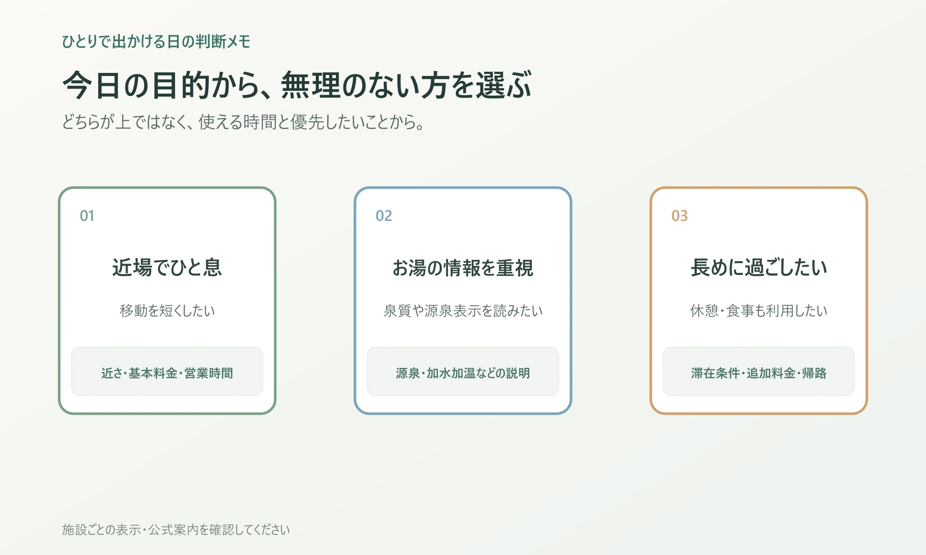 近さ、湯の情報、滞在設備から今日の目的に合う入浴先を選ぶ図