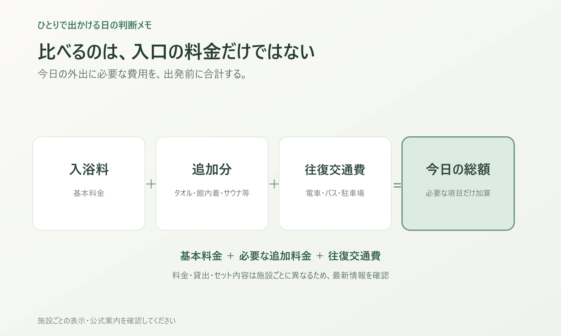 基本入浴料に必要な備品や設備と交通費を加えて総額を確かめる図