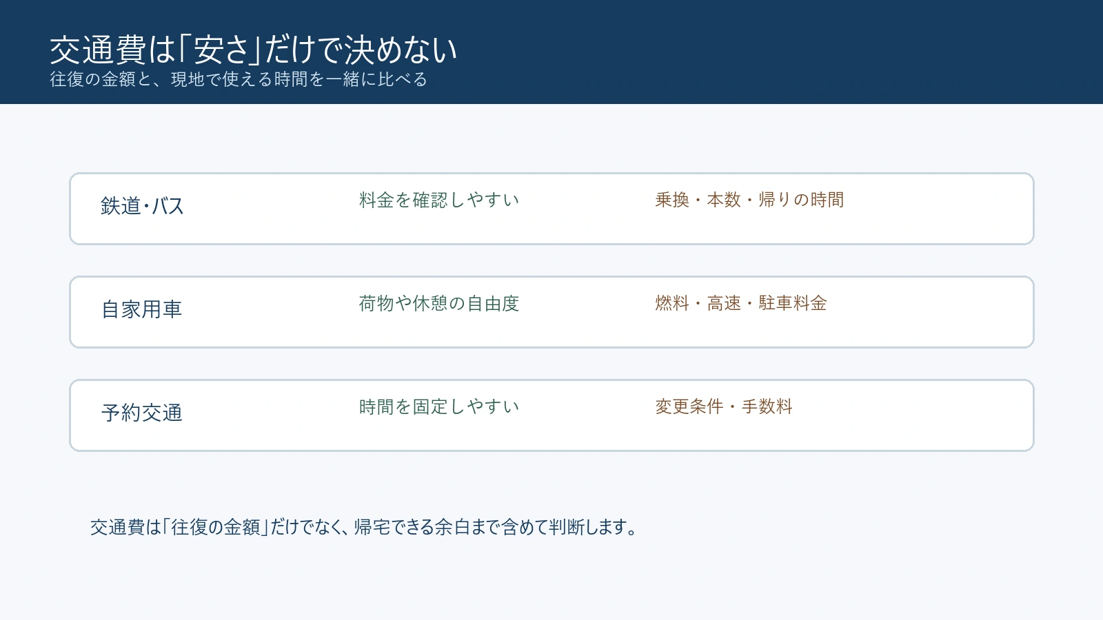 ひとり旅の食事代を無理なく決める場面