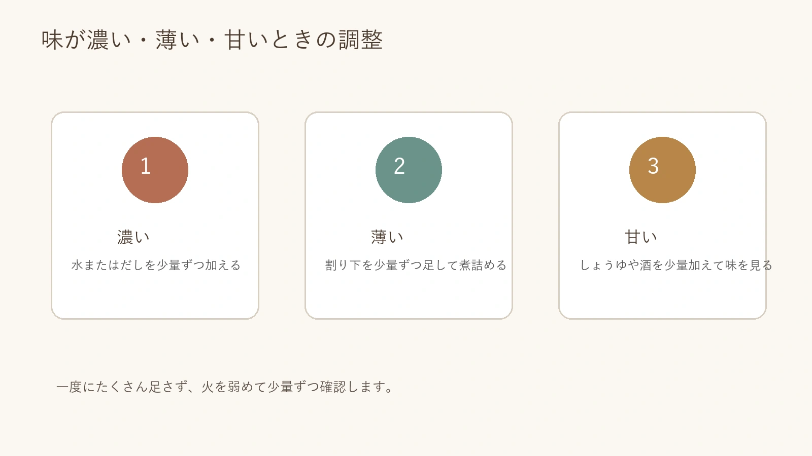 すき焼きの味が濃い薄い甘いときの調整方法を示す図解