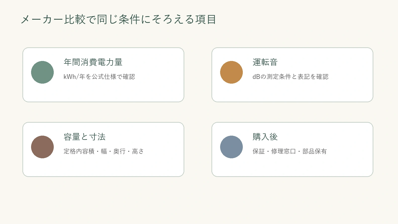 冷蔵庫をメーカー比較するときにそろえる項目の図解