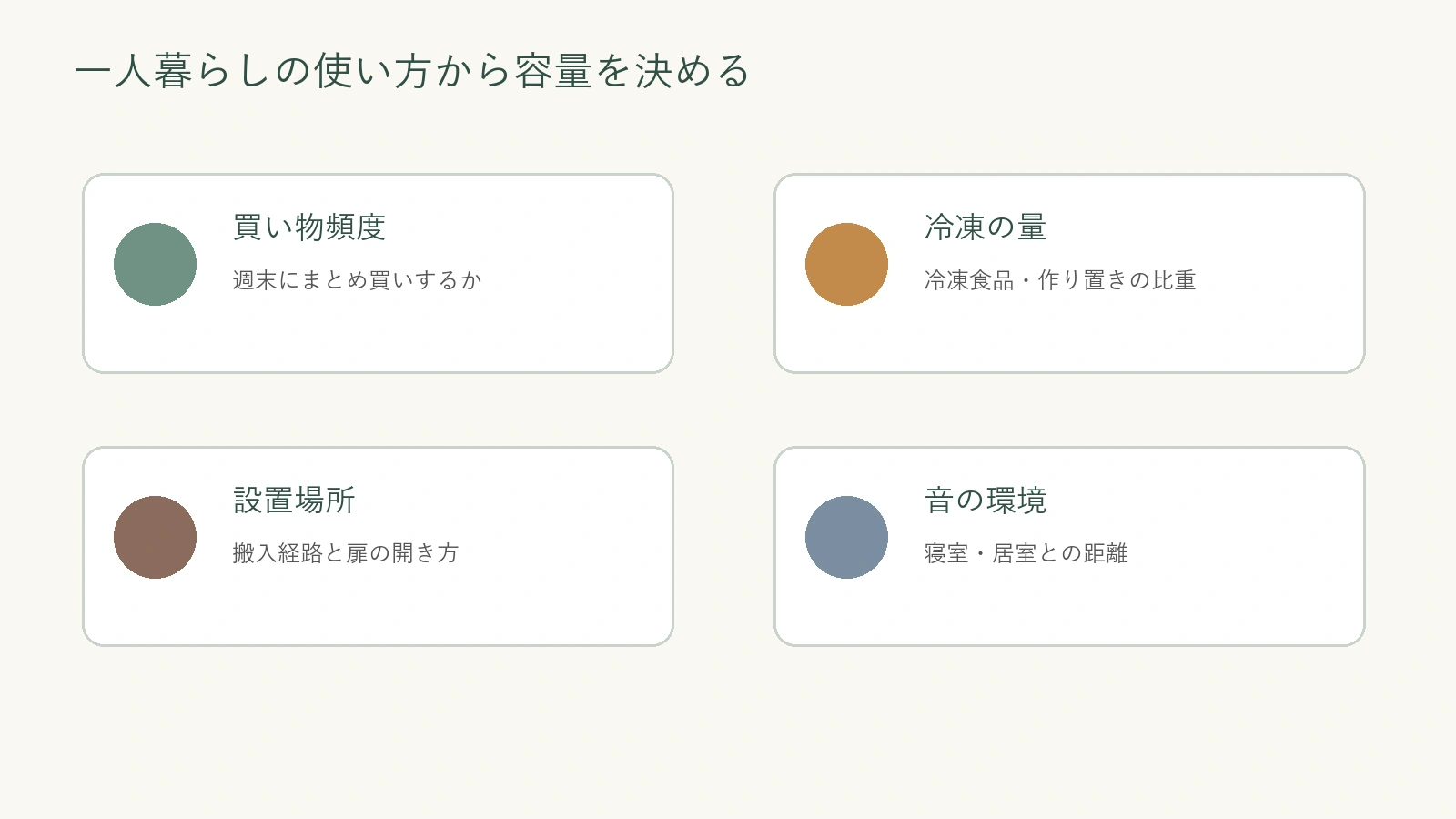 一人暮らしの買い物と冷凍保存の量から容量を考える図解