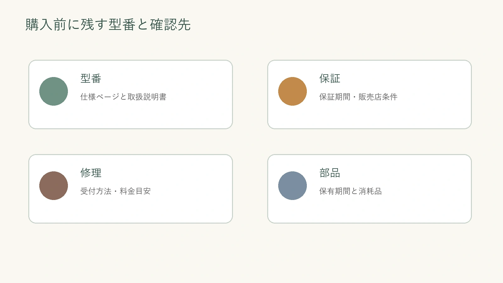 購入前後に型番・保証・修理・部品を確認する図解