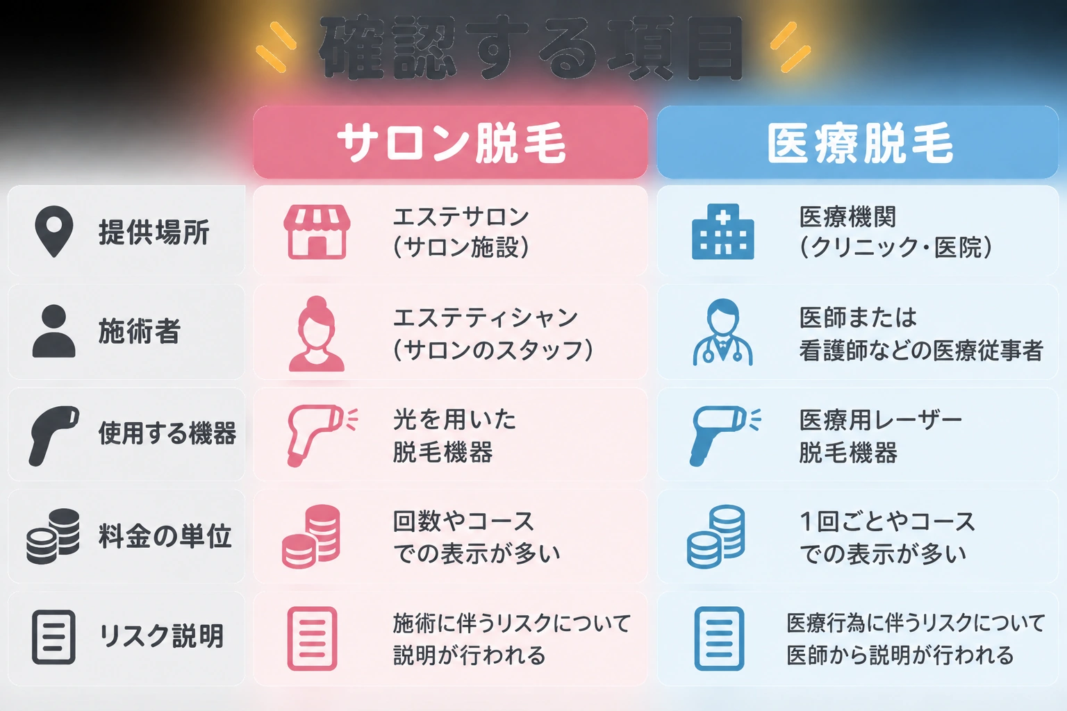 女性が脱毛サロンの料金資料を読み質問を書き出す場面