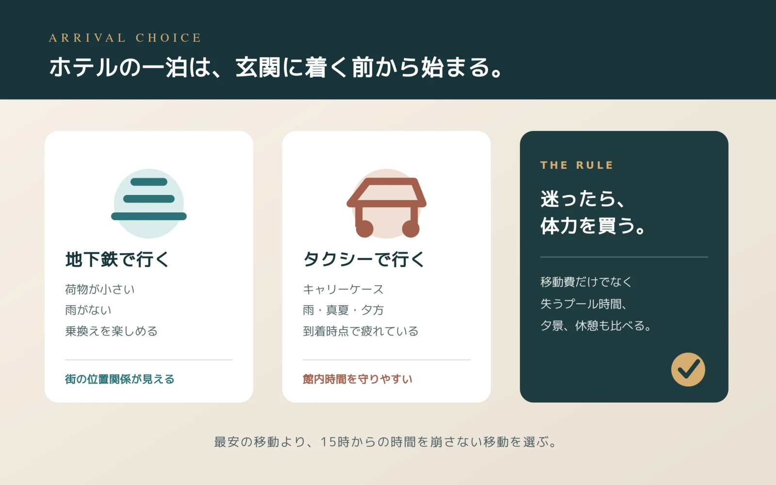 荷物と天気と体力から地下鉄かタクシーを選ぶ図解