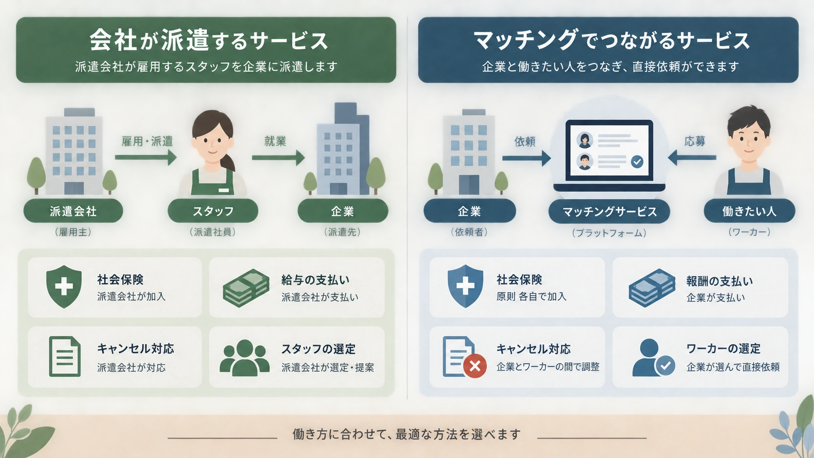 家事代行に頼みたい掃除・洗濯・買い物をノートに整理する女性