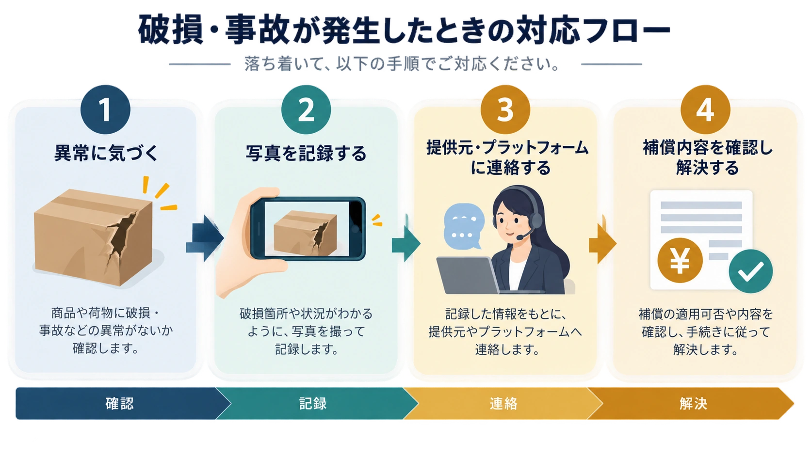 家事代行で物の破損があったときの確認・記録・連絡・解決の流れ