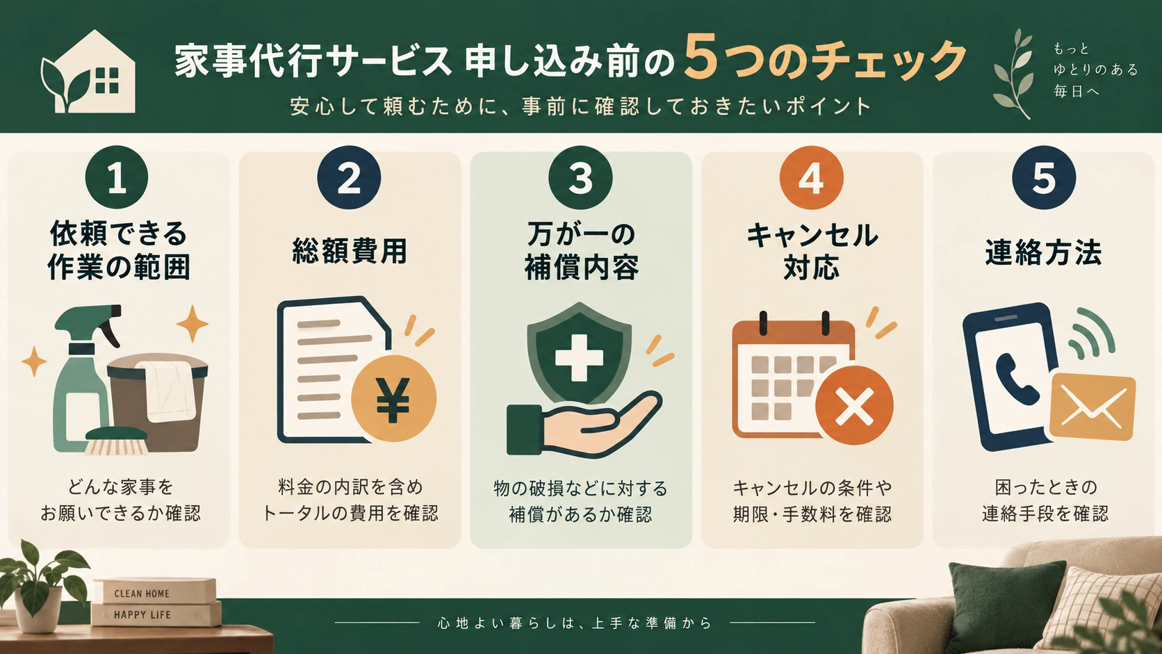 家事代行サービスを申し込む前に作業範囲と総額などを確認するチェック表