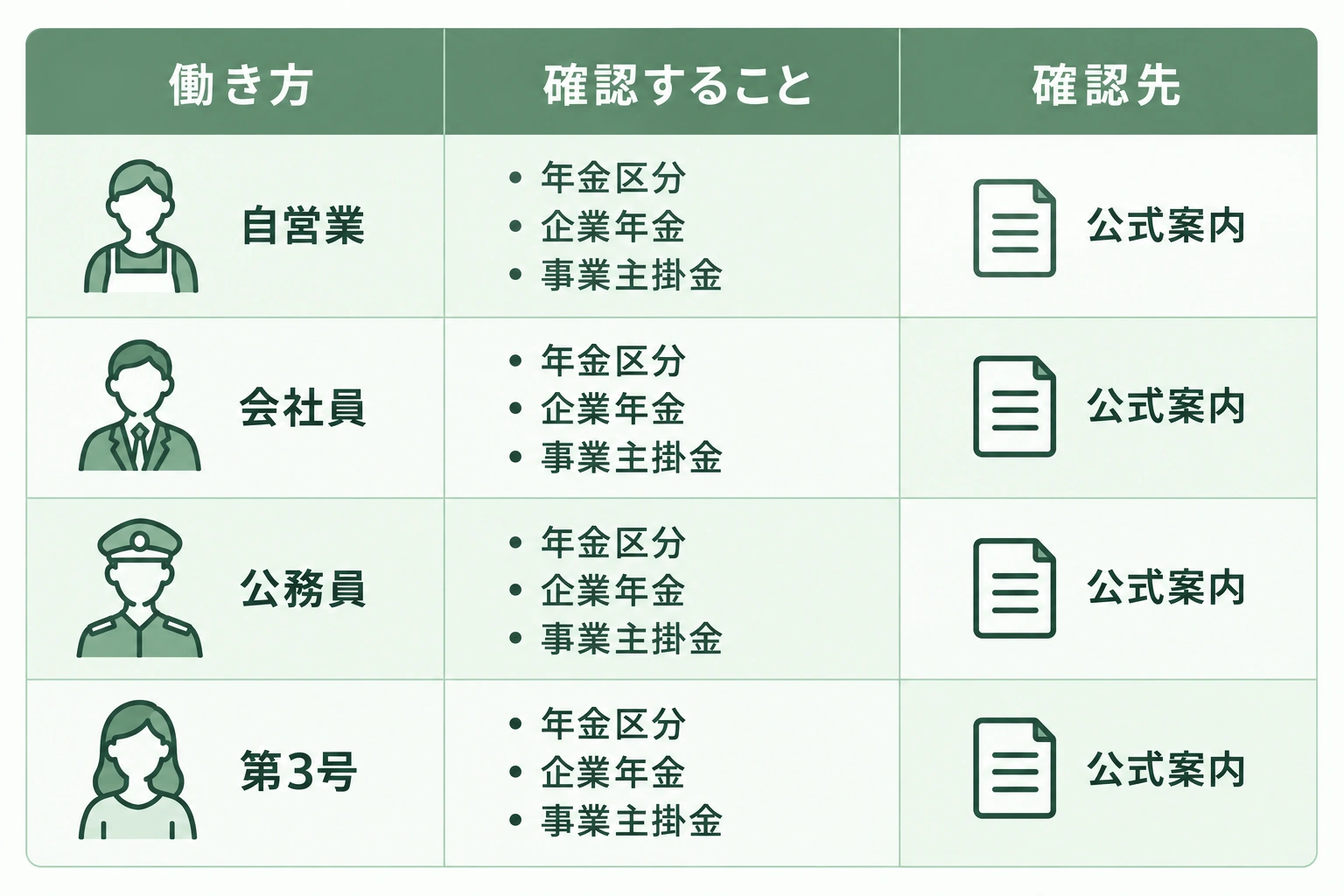 iDeCoの申込み前に手数料と受け取り条件を確認する図解