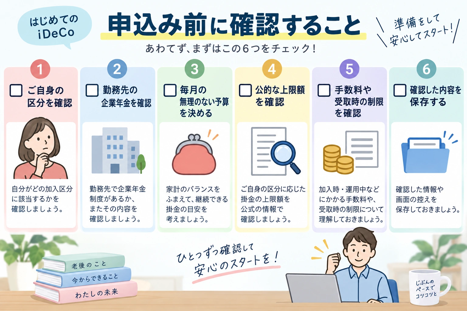 iDeCoの申込み前に確認する6項目のチェックリスト図解