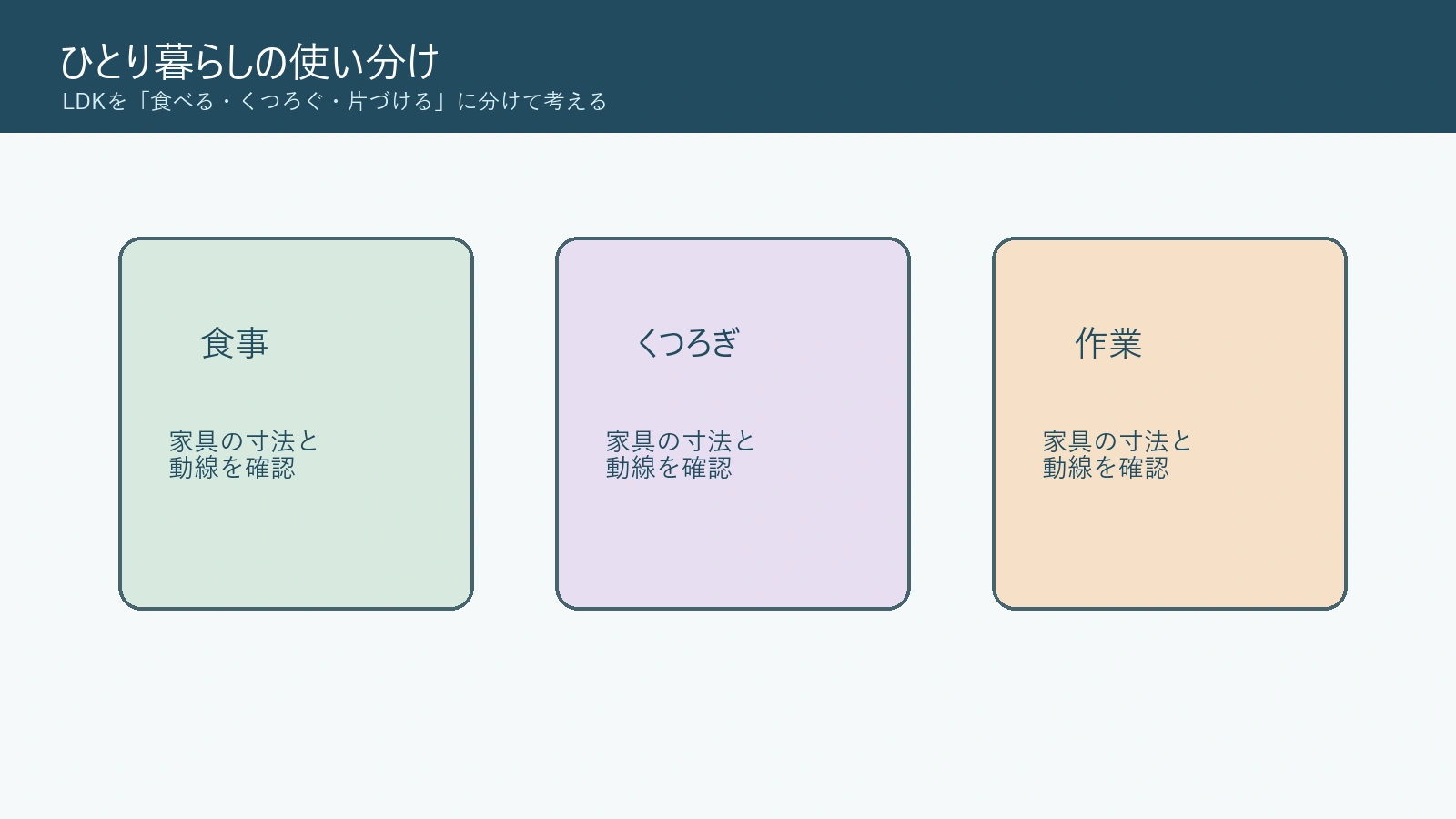 LDKを食事・くつろぎ・作業に分ける説明用図解