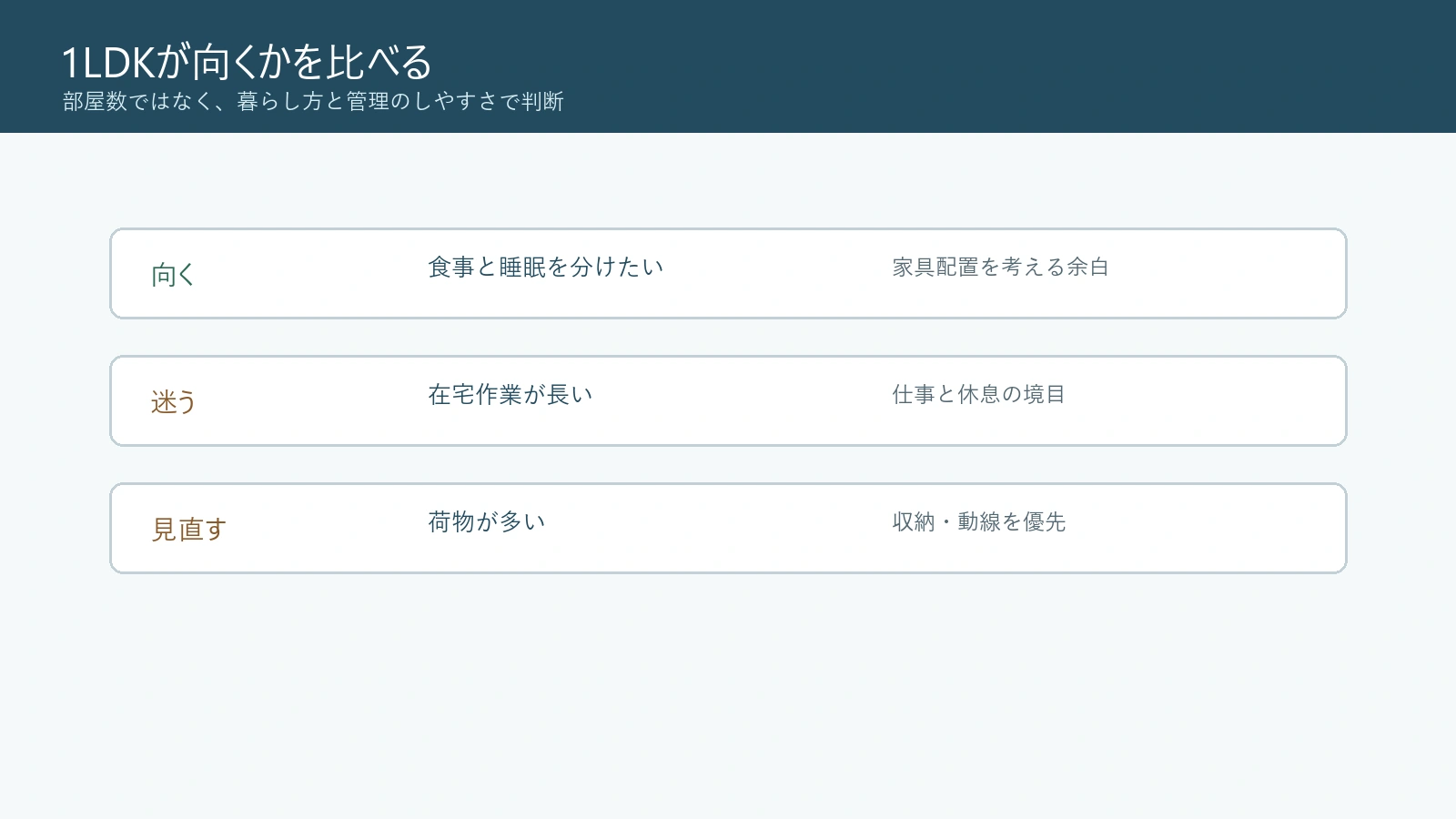 1LDKが向く暮らし方と迷いやすい条件の比較図解