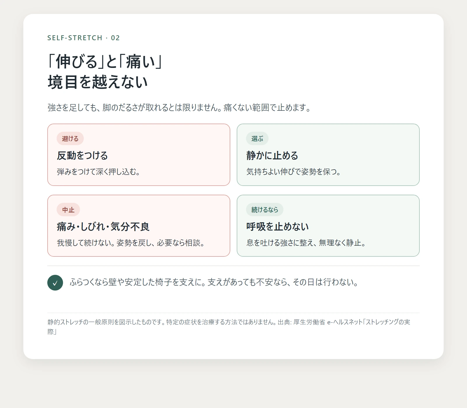 反動や痛みを伴う伸ばし方と、呼吸を保ち痛くない範囲で止める方法の比較図