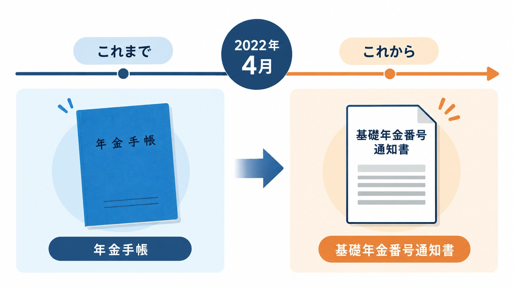 古い年金手帳を自宅の書類ファイルから取り出して確認する女性
