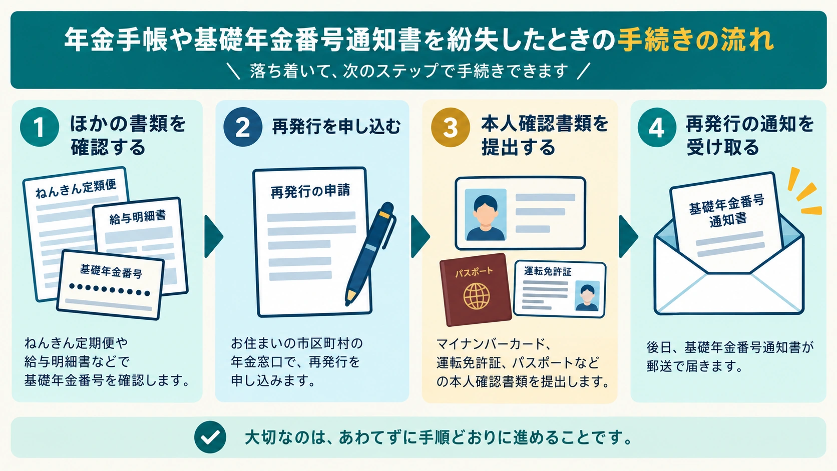 年金関係の通知書を見ながら基礎年金番号をメモする女性