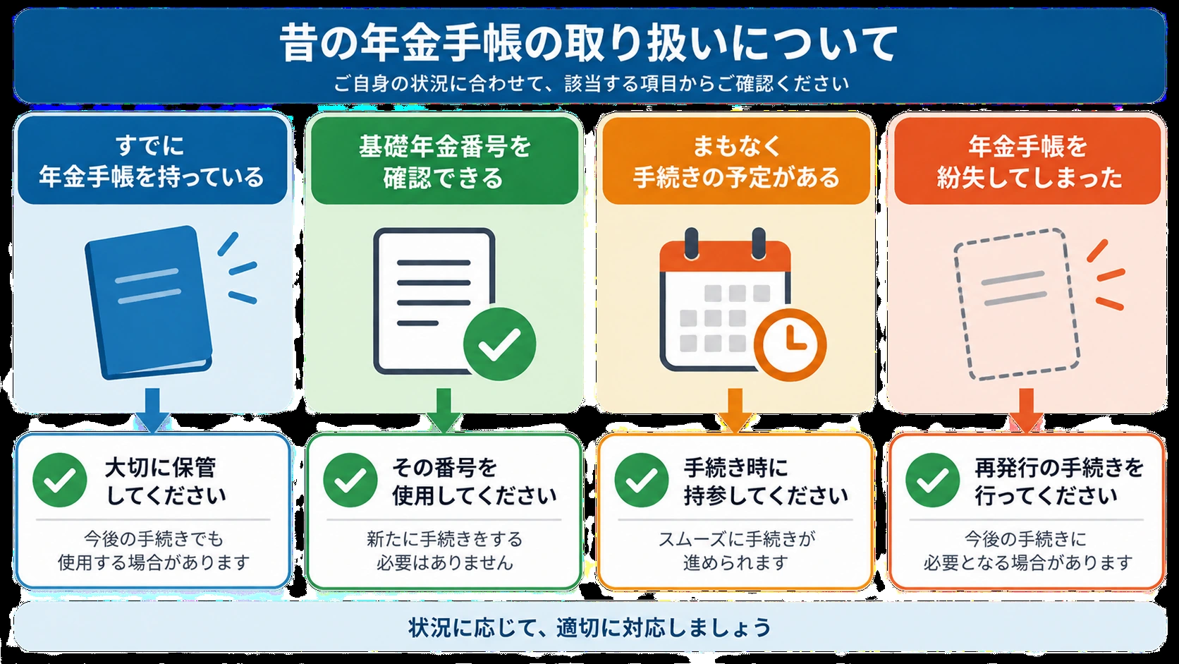 年金事務所の相談窓口で書類を確認する女性