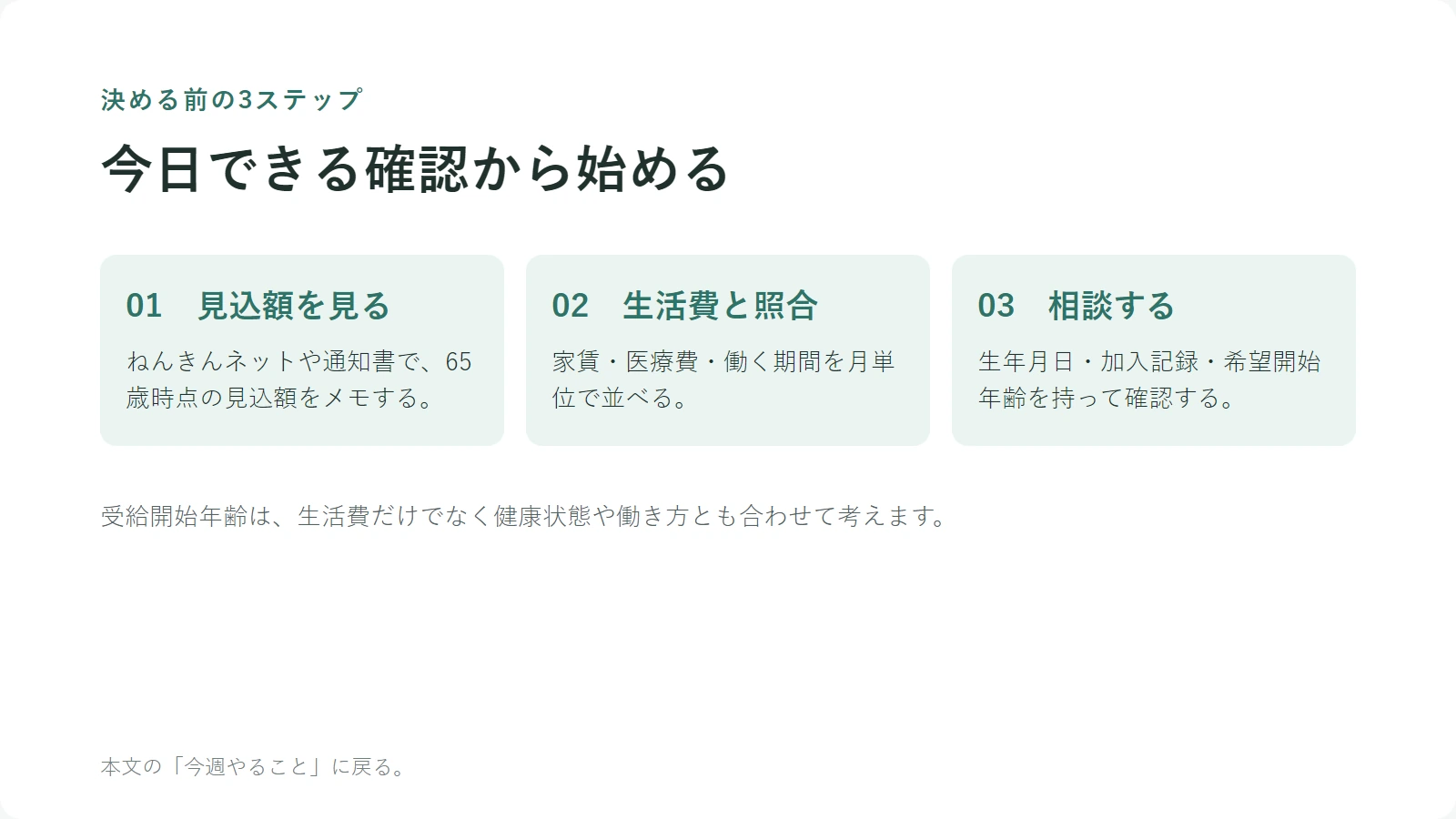 年金の繰上げ受給を決める前に見込額・生活費・相談内容を3段階で整理する図