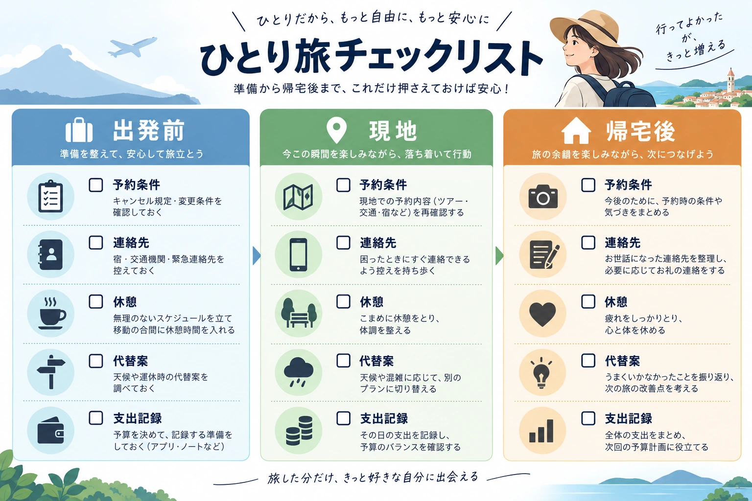 ひとり旅の出発前・現地・帰宅後のチェックリスト図解