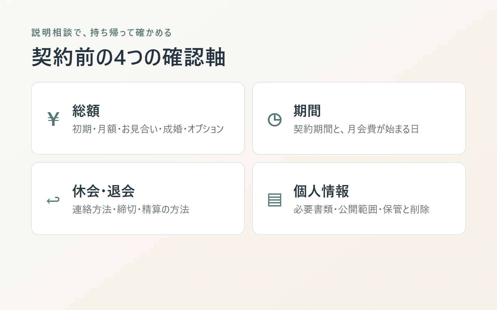 結婚相談所の説明相談で総額、契約期間、休会退会、個人情報の4点を持ち帰って確認するカード