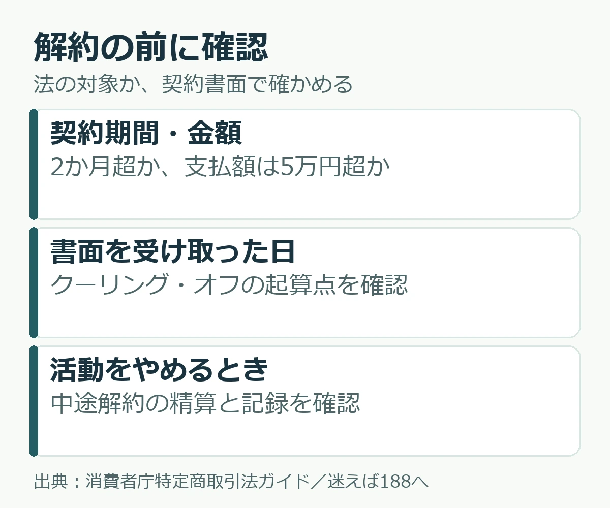 契約期間と金額から特定継続的役務の確認先へ進む図
