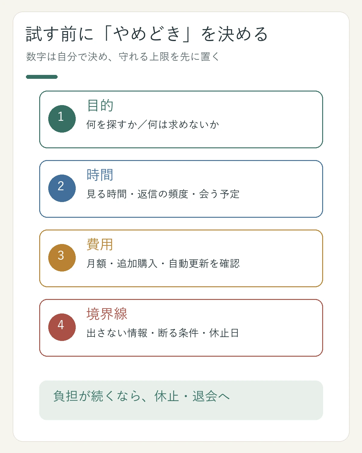 マッチングアプリを試す前に目的、時間、費用、境界線を決める手順図