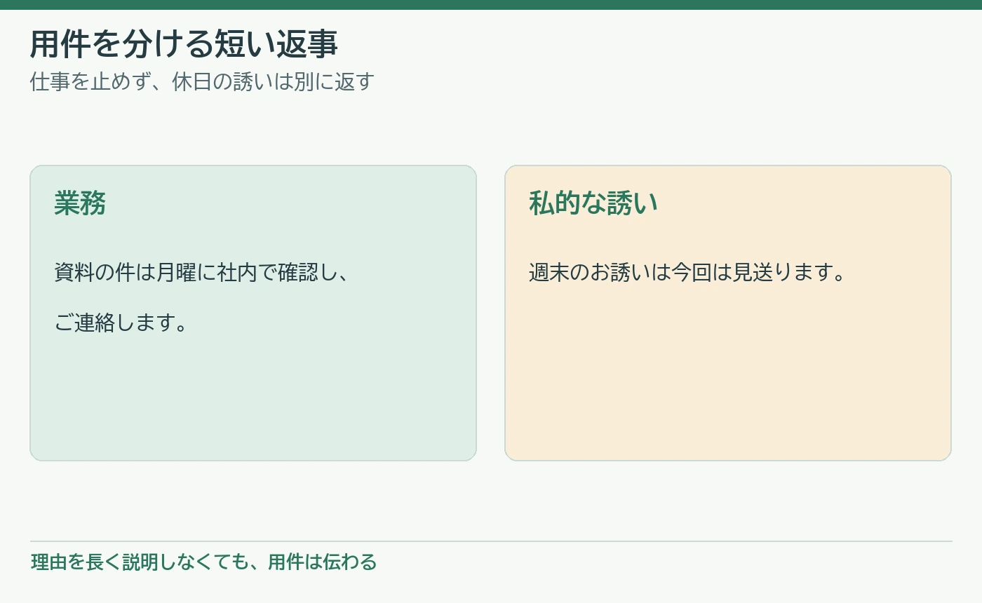 取引先への返信で業務の回答と週末の私的な誘いへの返事を分ける例