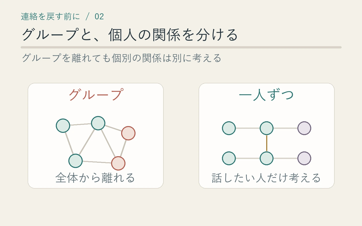 グループとの距離と個人とのつながりを分けて考える関係図