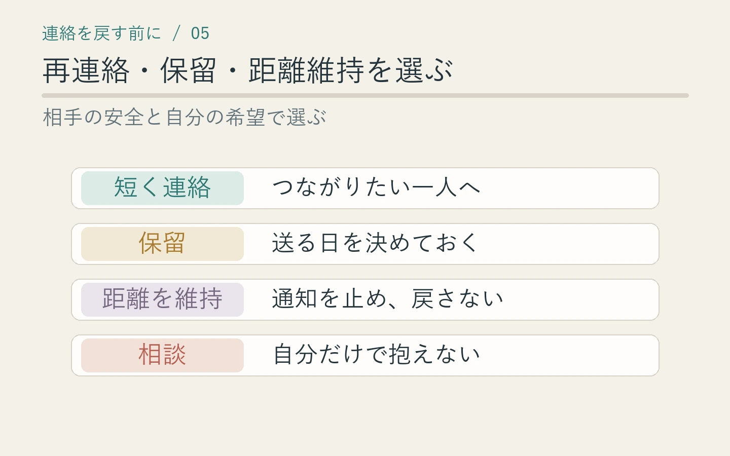 相手の安全性と自分の希望に合わせて再連絡、保留、距離維持、相談を選ぶ表