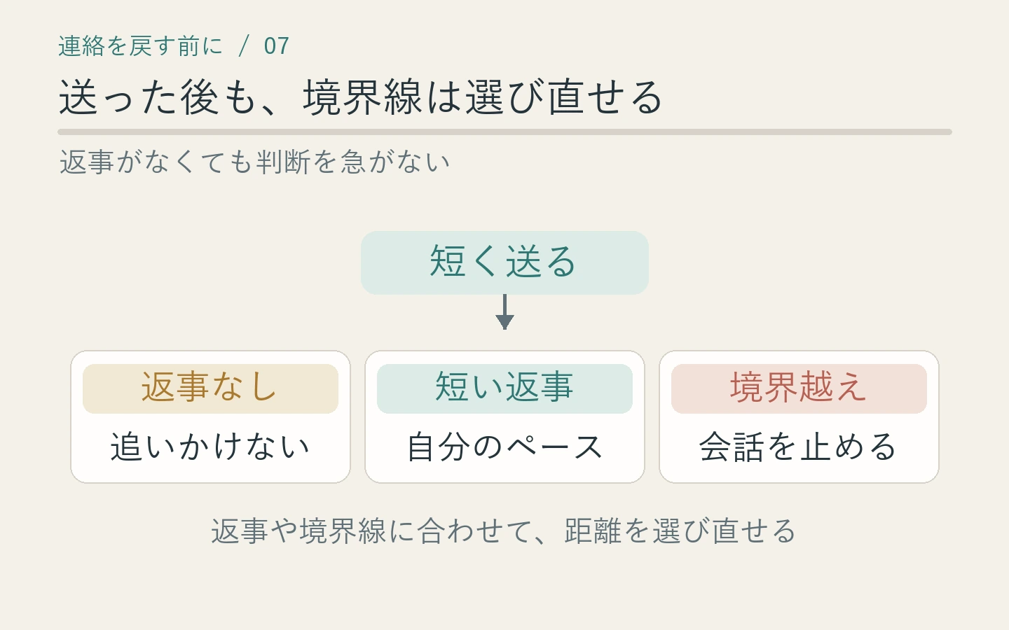 メッセージを送った後、返事がない、短い返事、境界線を越えられた場合の対応