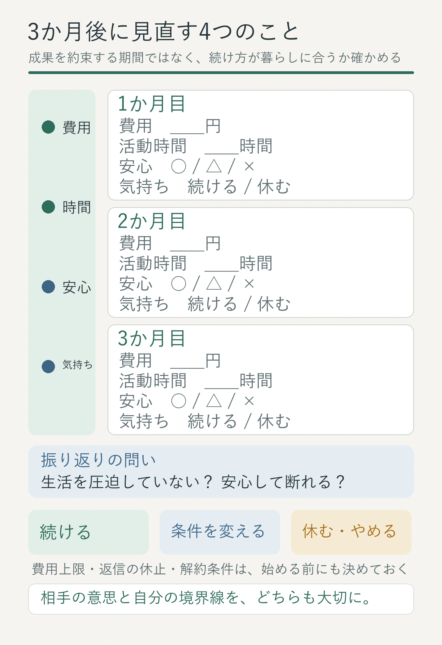 婚活に使った費用、時間、安心感、気持ちを3か月分並べて見直す表