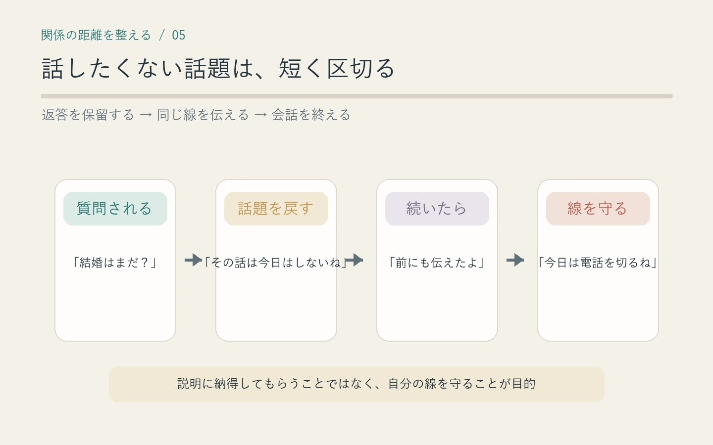 結婚や仕事の質問から近況や趣味の話へ戻す会話の切り替え例