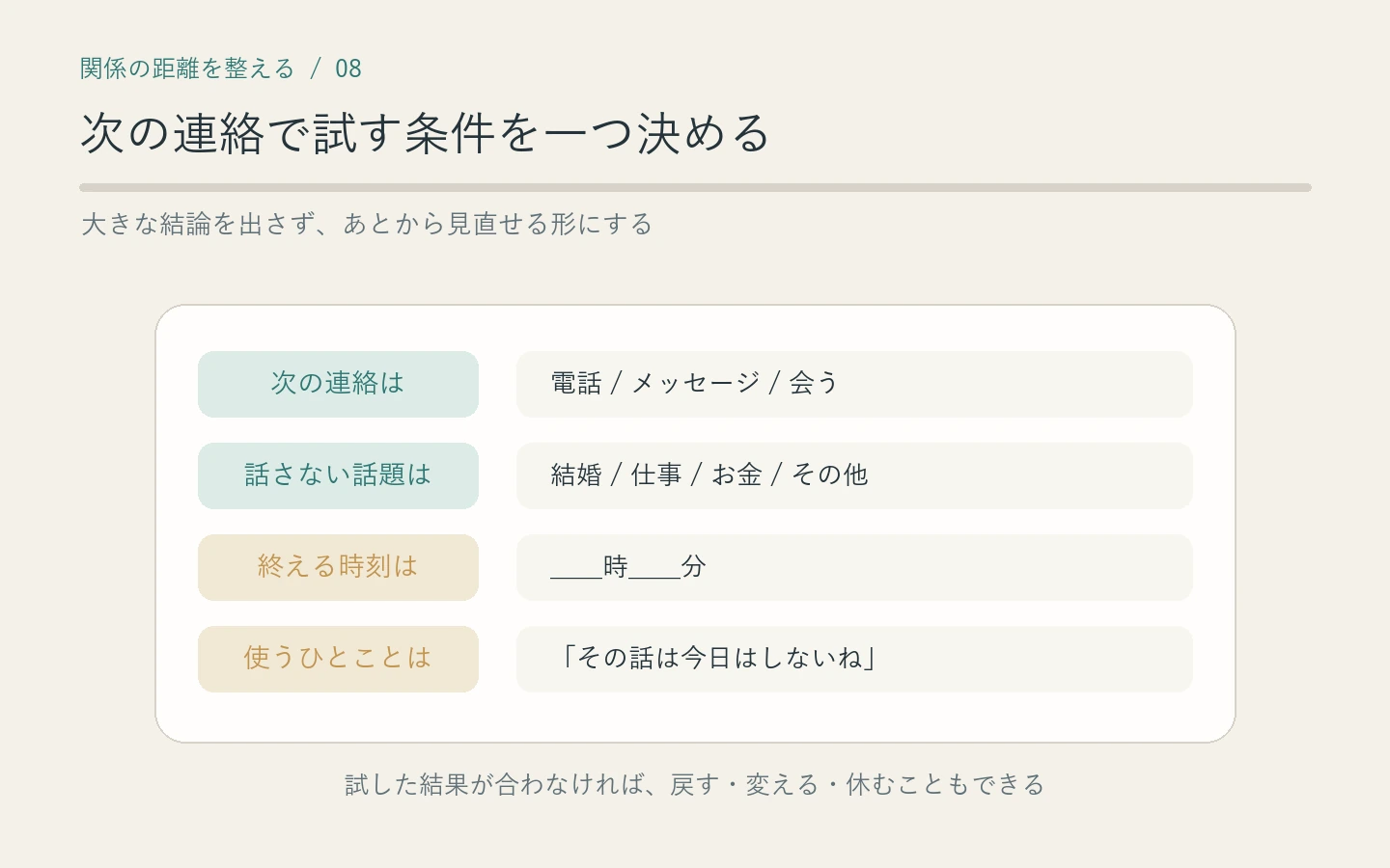 次の電話で話さない話題と終える時間を一つ決める記入カード