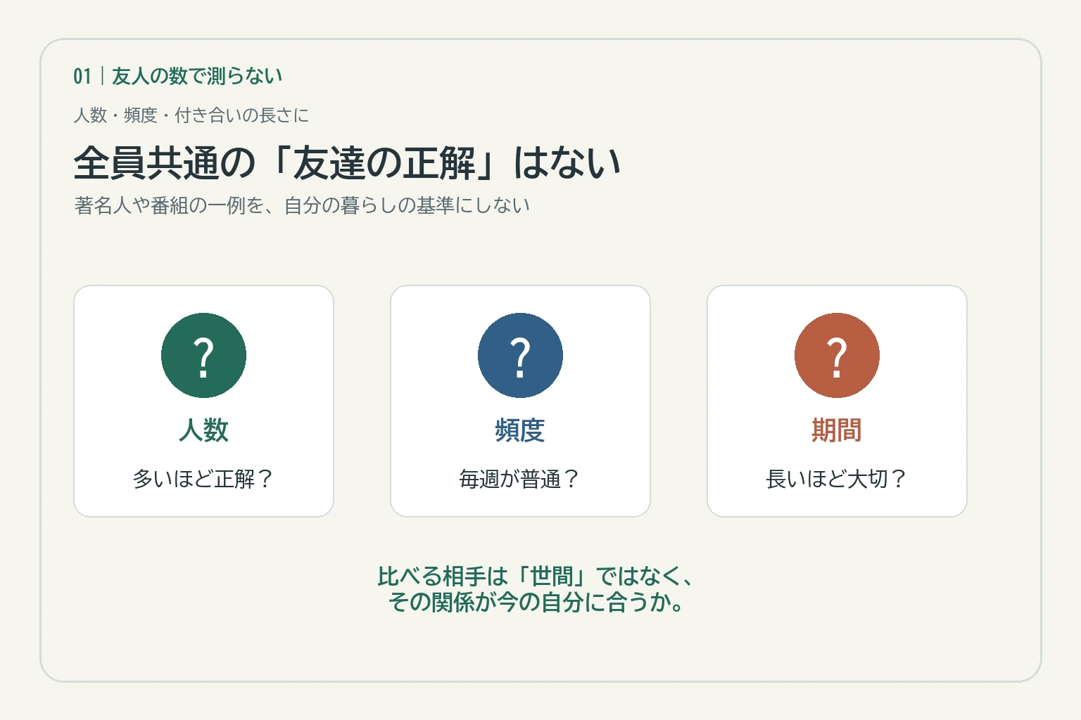 友達の人数・連絡頻度・付き合いの長さを正解の基準にせず、自分に合うか考える図