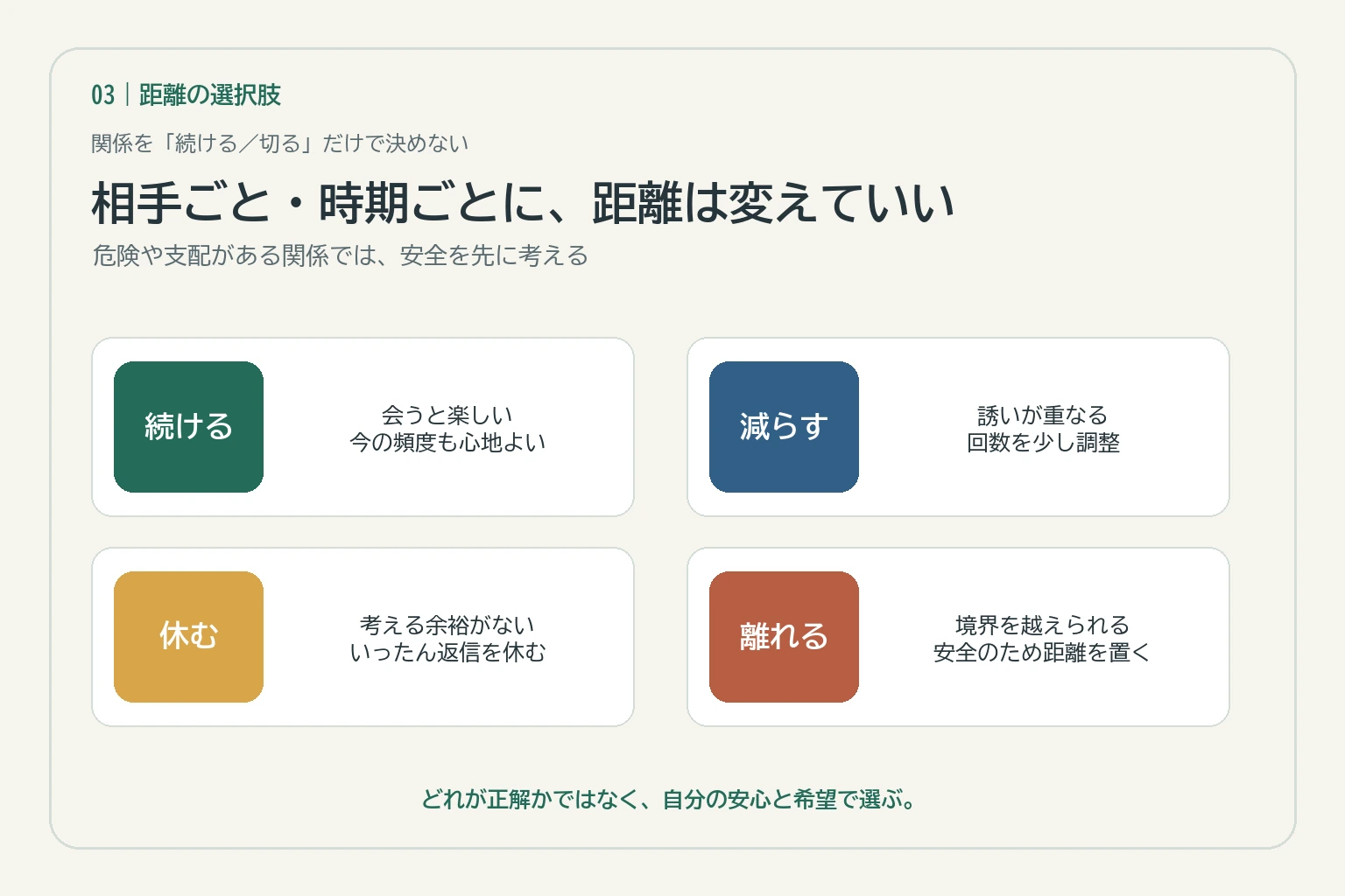 友人との関係を続ける・減らす・休む・離れるの4つの選択肢と状況例