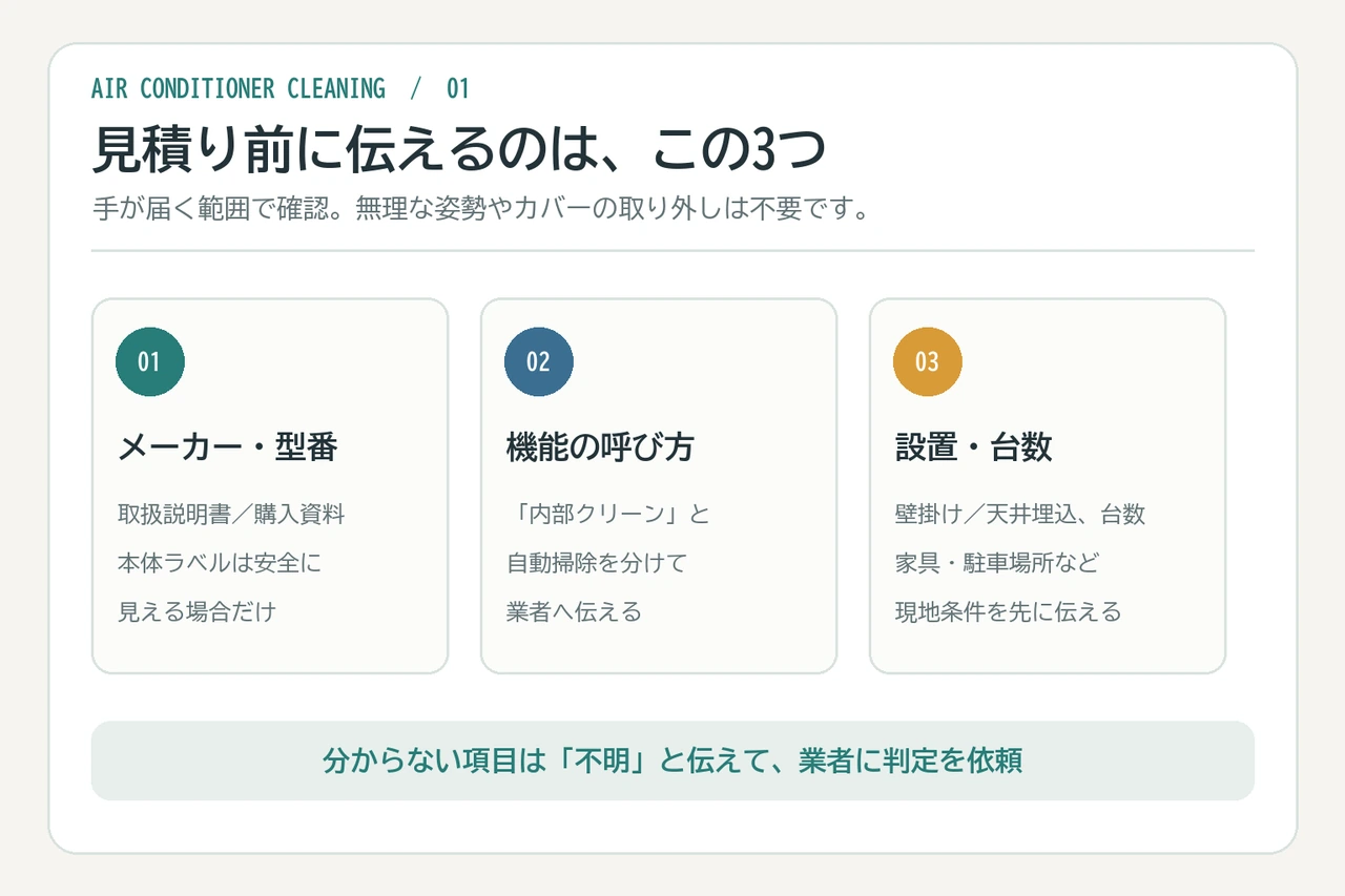 見積り前に確認するメーカーと型番、機能の呼び方、設置・台数の3項目を示した図