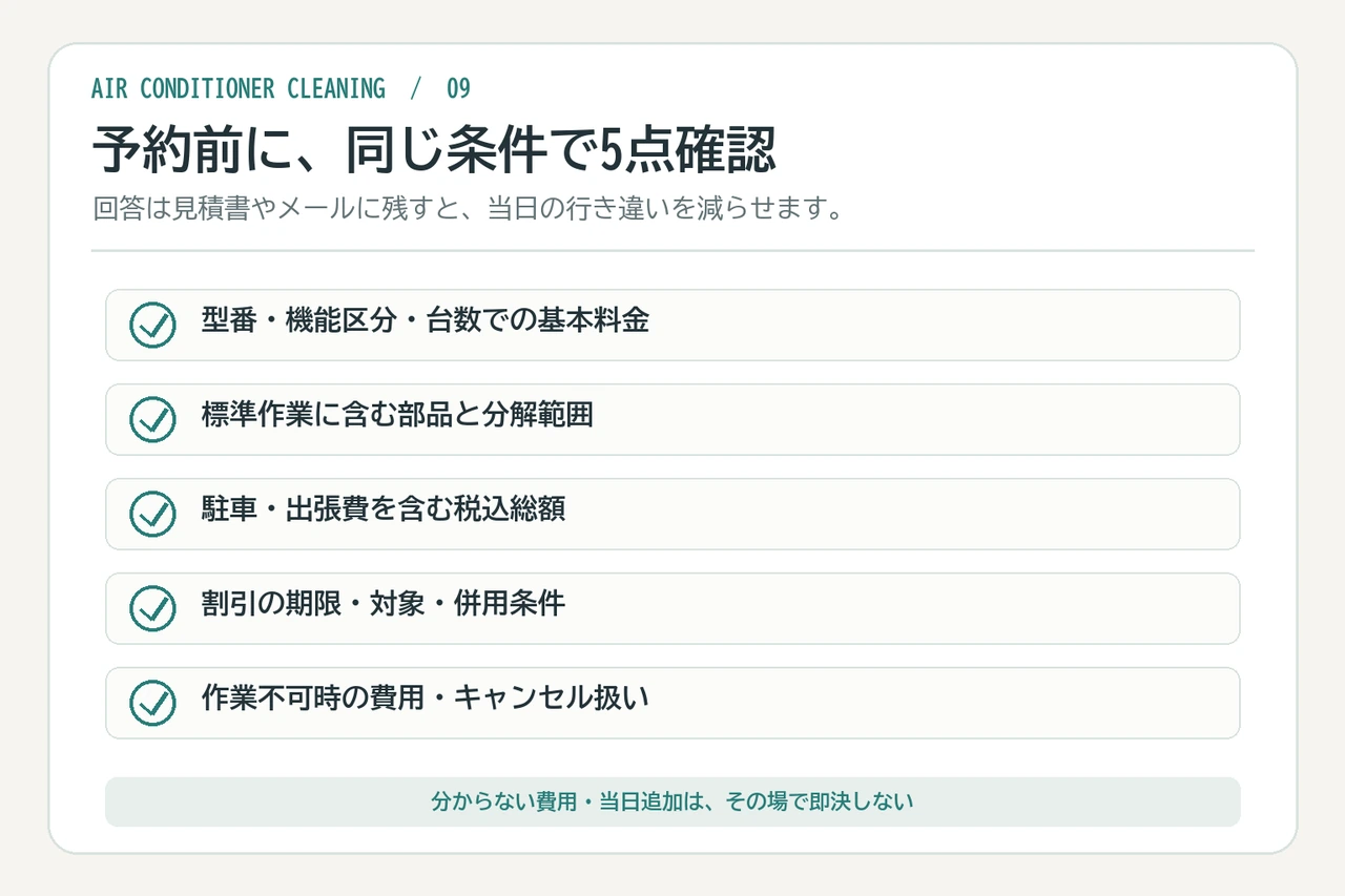 型番、機能、作業範囲、駐車費、割引条件を申込み前に確認するチェック図