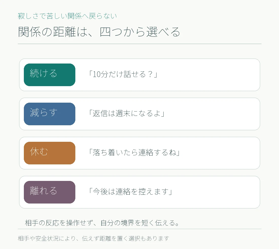 関係を続ける、頻度を減らす、休む、離れる四つの選択と短い伝え方