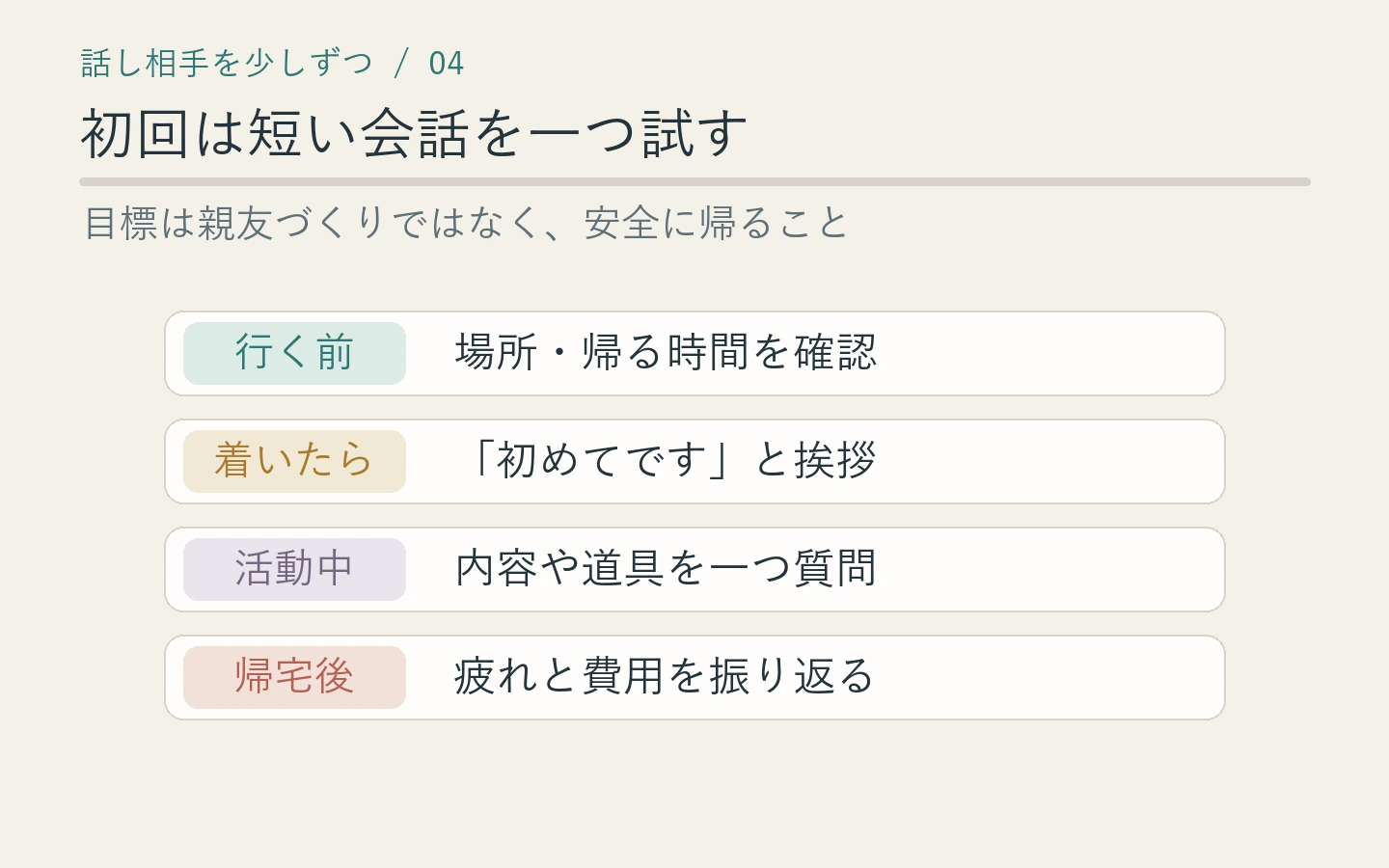会場の確認、挨拶、活動の質問、時間どおりに帰る初回参加の手順